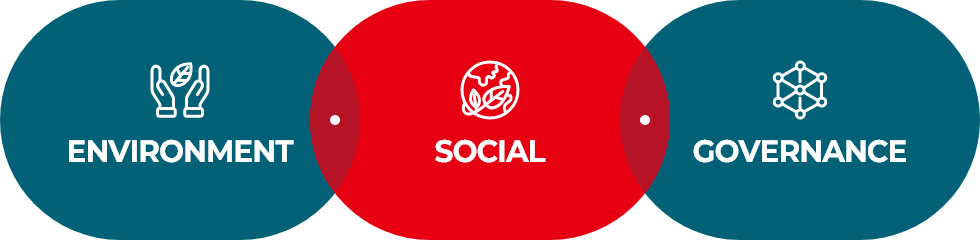 ESG